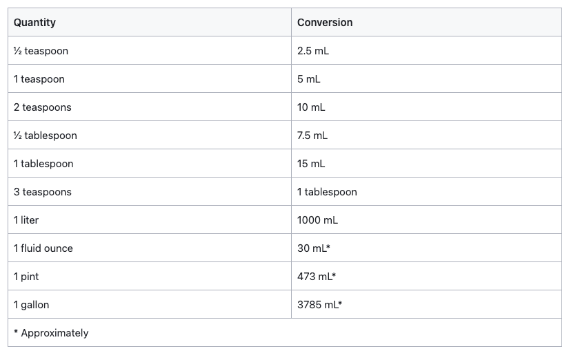 Liquid Measurement Table
