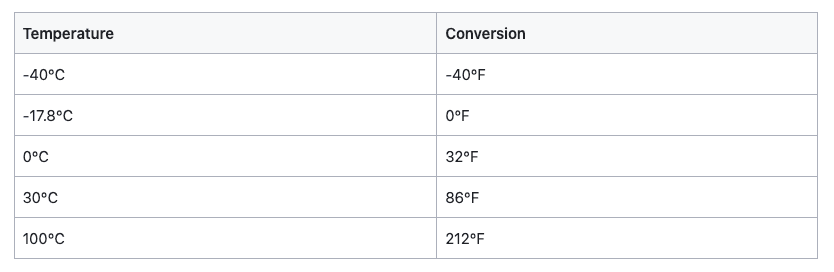 Temperature Measurement Table